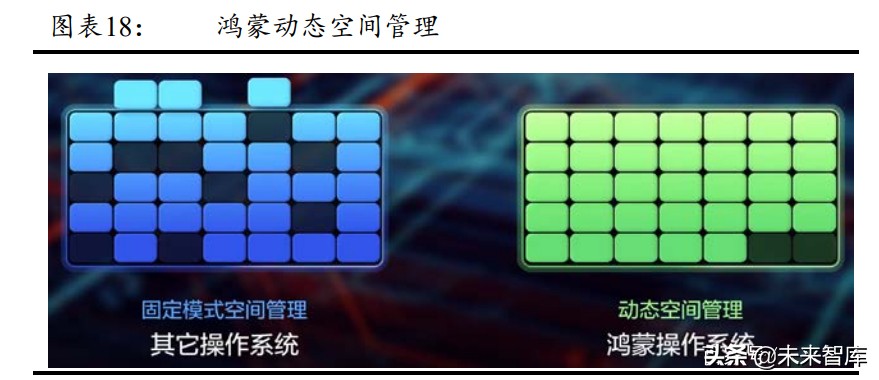 鸿蒙生态专题研究报告：鸿蒙OS生态的商业模式分析
