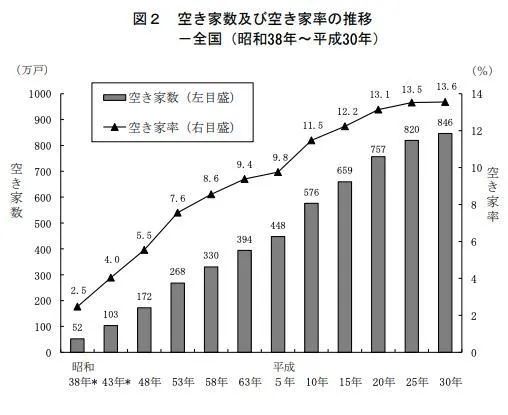7年前，一教授预言楼市空置率太高，五年后泡沫