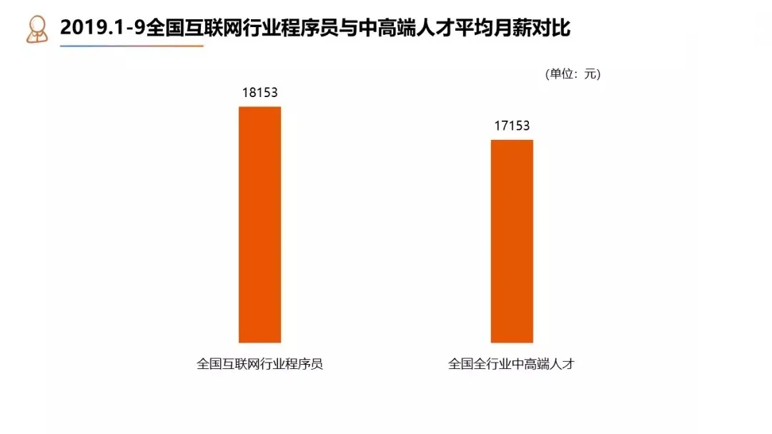 人人都想当程序员，国内程序员就业现状怎么样？