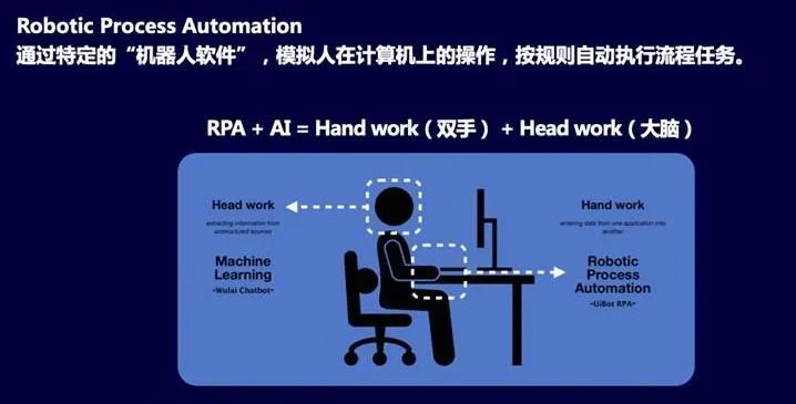 2020年中央经济工作会议，对RPA行业发展的几个利好