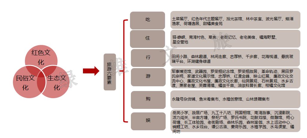 紅色旅游產(chǎn)品不夠“紅”？五招讓景區(qū)吸粉又吸睛