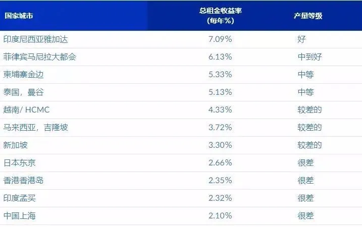 国内房产VS欧洲房产大不同，谁才真正值得投资？