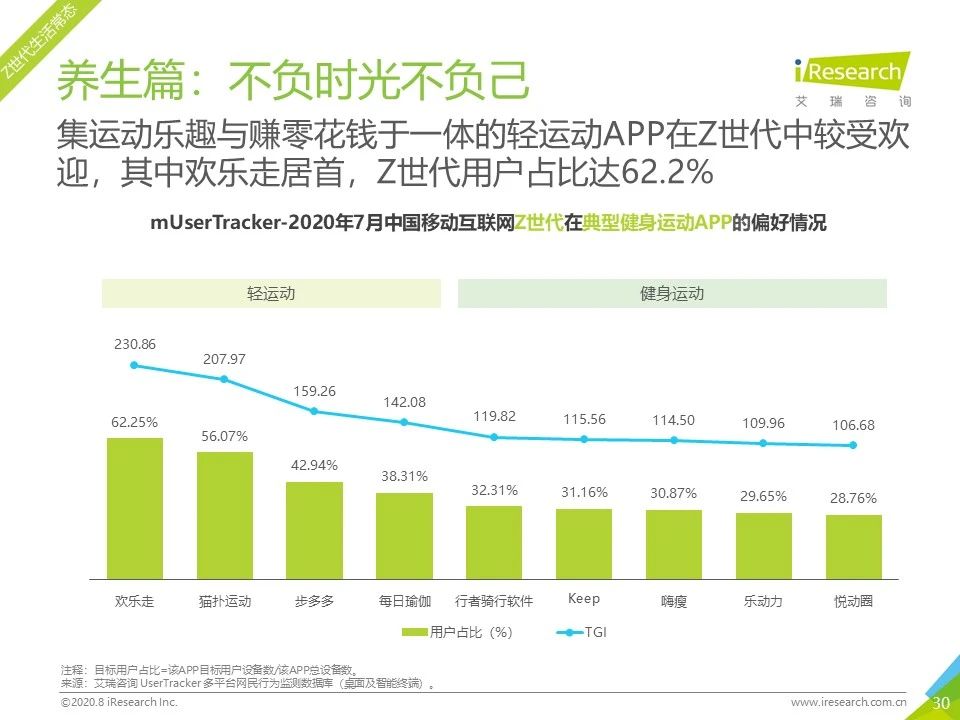 7月流量报告｜2020年中国移动互联网月度流量报告