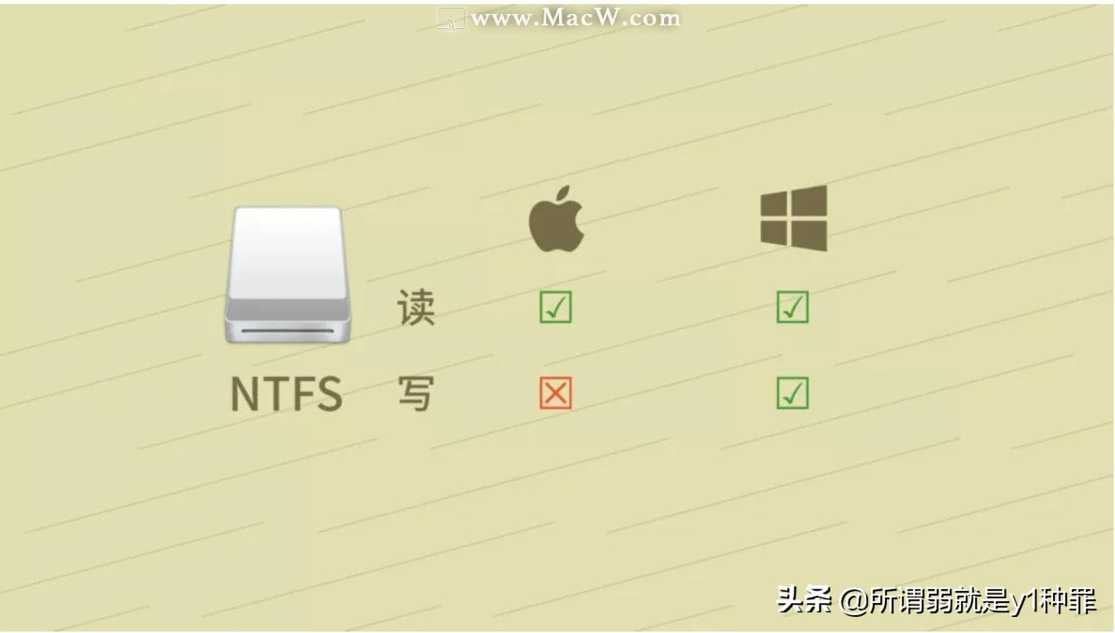 Mac系统下U盘和移动硬盘无法拷入文件？下面有两种方法