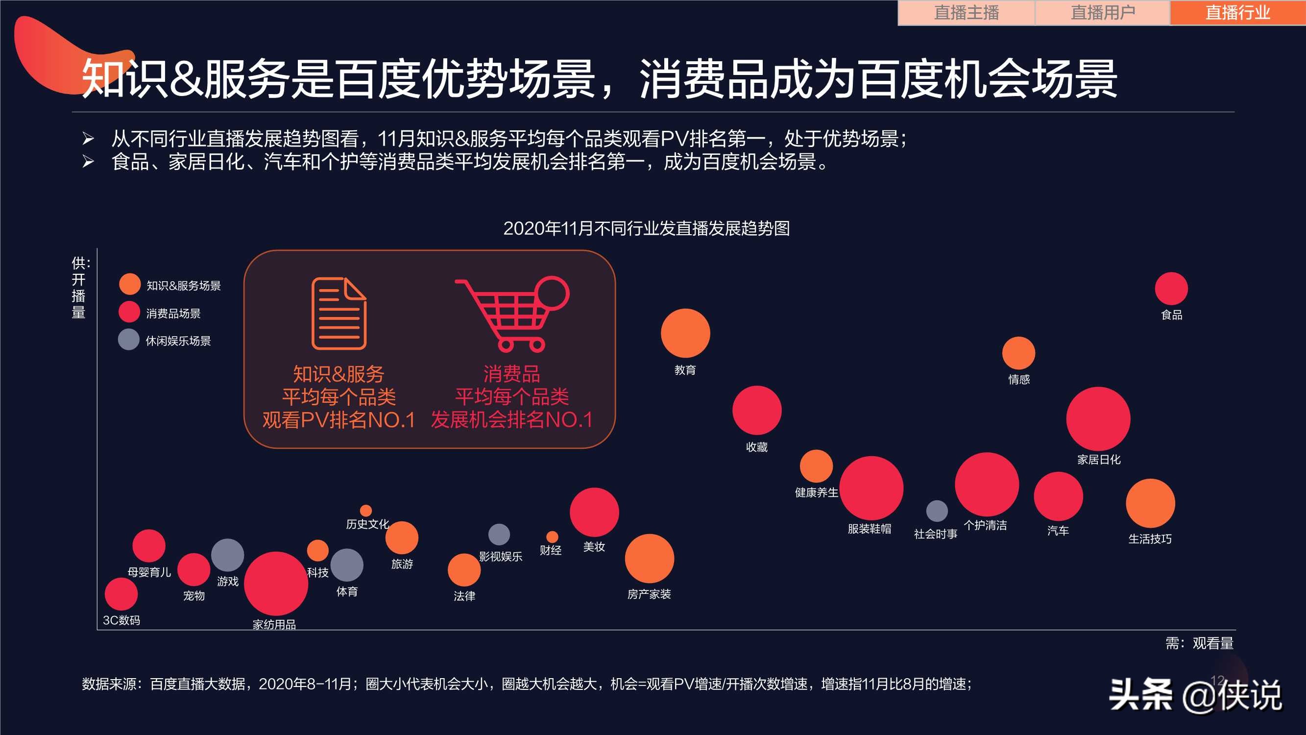 激活营销新形态，百度直播生态洞察报告