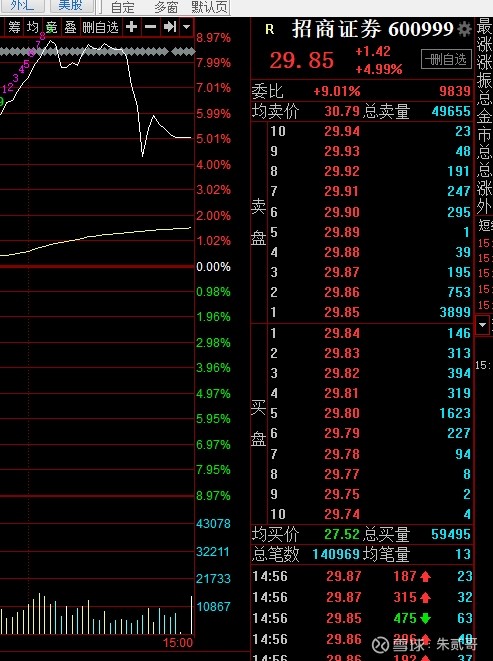 从兴业银行开始，大资金开始砸盘，但我觉得他