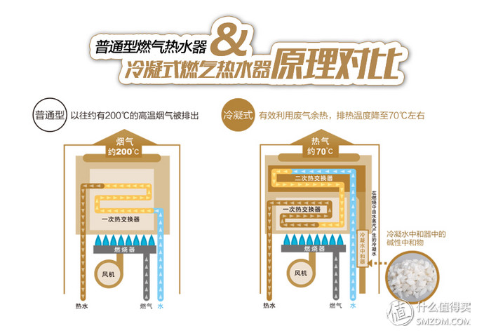 日系热水器怎么选，能率热水器从购买到安装上篇