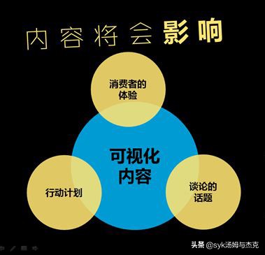 干货！品牌做内容营销就该这么做