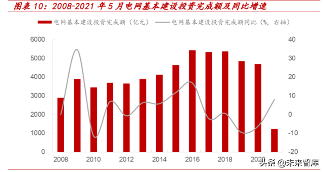 电力数字化专题报告：乘智能化浪潮，智能运检为电网保驾护航
