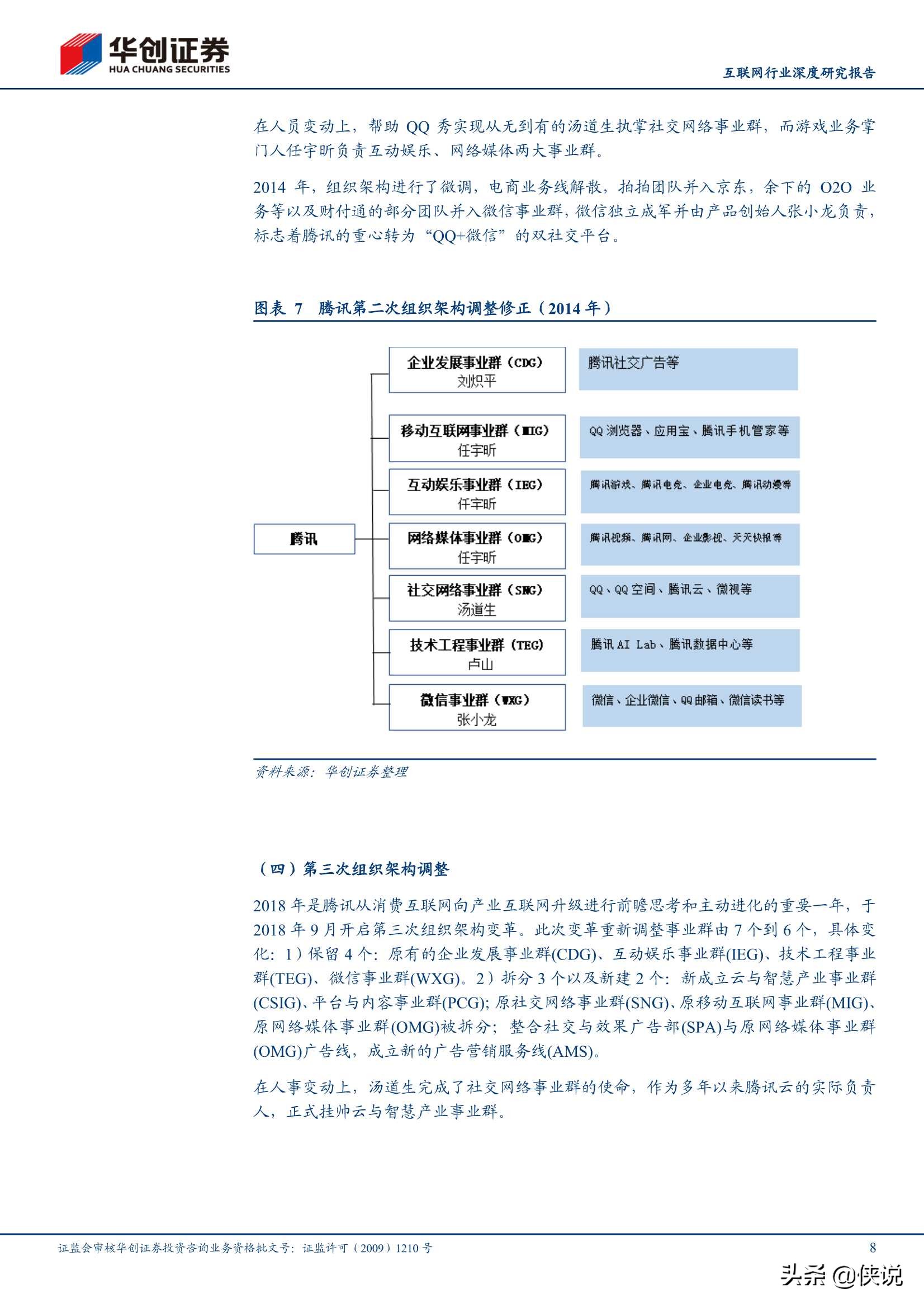 互联网巨头组织架构研究：小步快跑、快速迭代、拥抱变化（推荐）