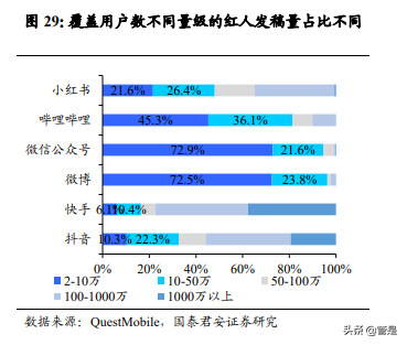 天下秀专题研究报告：掘金红人新经济，成就营销平台王者