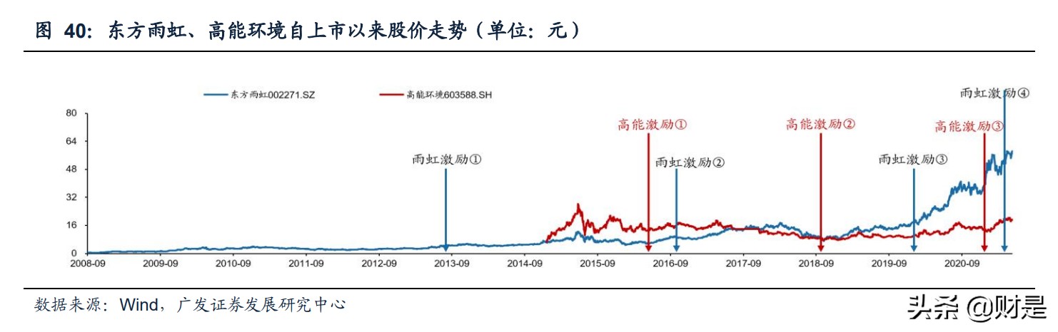 危废资源化处理专题研究报告：危废资源化格局演绎之路