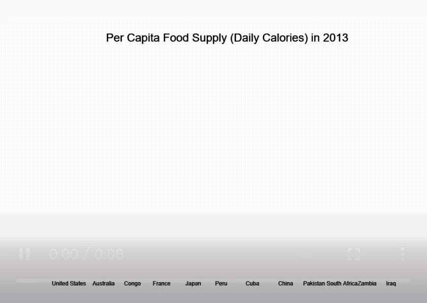 不编程，拖拖鼠标图表自己动起来！来自图形学大牛陈宝权弟子