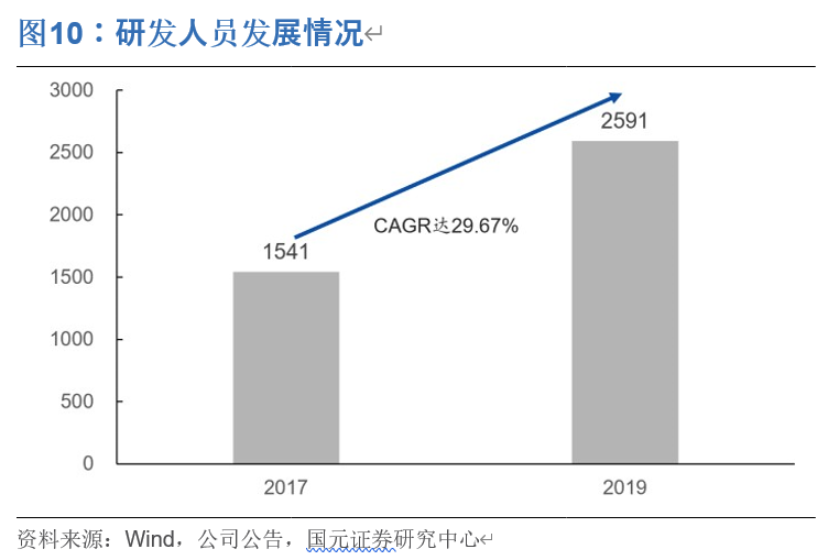 奇安信投资价值分析：网安新思维，聚焦新赛道