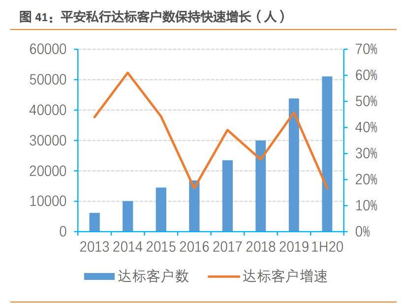 私人银行业专题报告：私行业务百舸争流，谁主沉浮