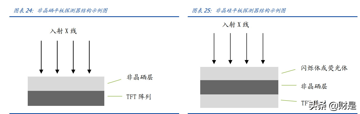 奕瑞科技专题研究报告 平板探测器领航人 多元布局开辟成长空间 报告精读 未来智库