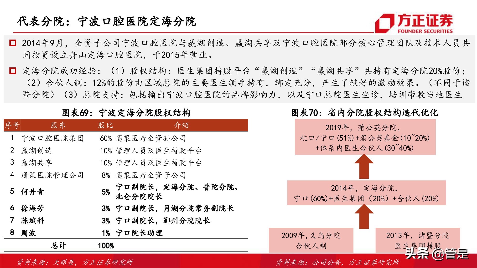 通策医疗深度研究：突破口腔行业连锁困局，扩张提速打开向上空间