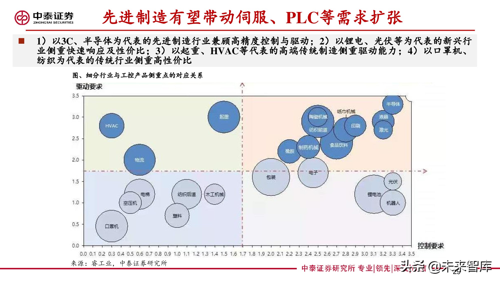 工控行业深度报告：自动化构筑制造强国，国产品牌加速崛起