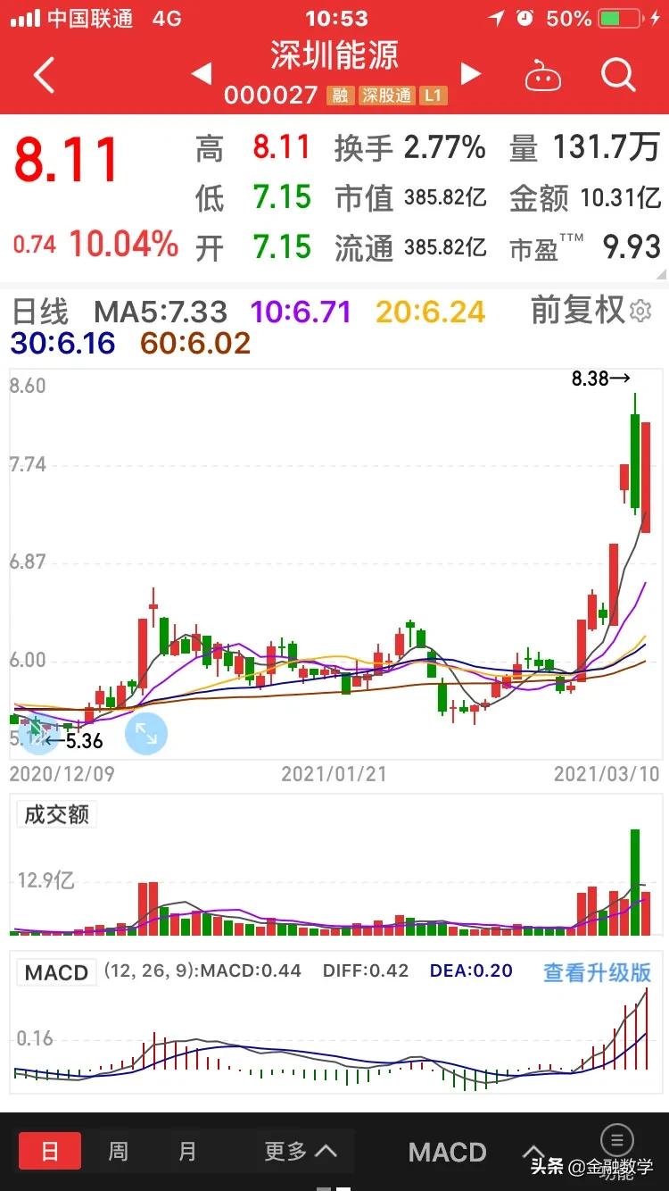 3.10 龙头战法 市场脉络梳理