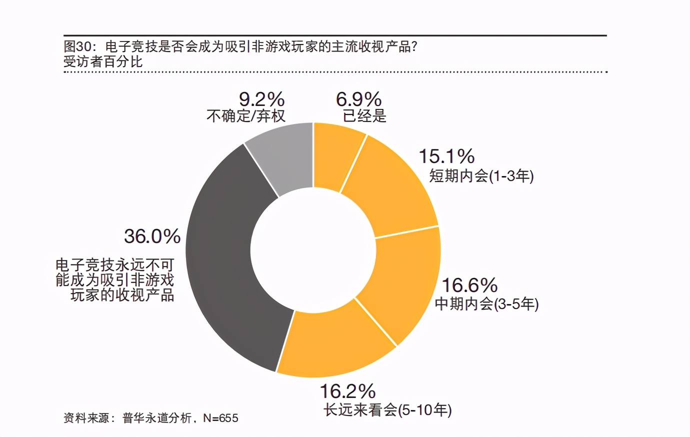2020年普华永道体育行业调查报告