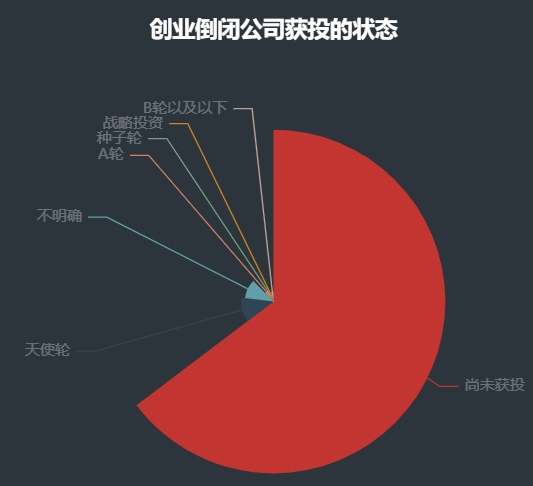 2020年倒閉了多少家公司？ 數據分析發現，他們都是一地雞毛