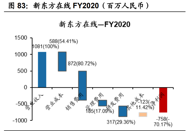 傳媒互聯(lián)網(wǎng)2021年投資策略：需求有望結(jié)構(gòu)化改善，價值回歸
