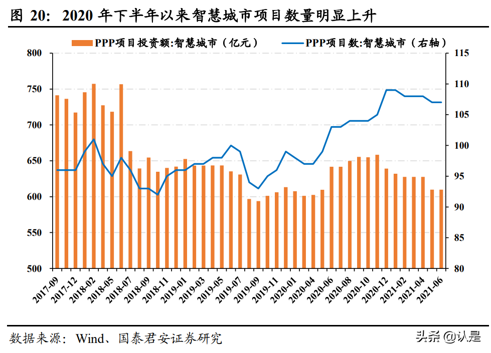 新基建专题研究报告：景气反转，东风将至