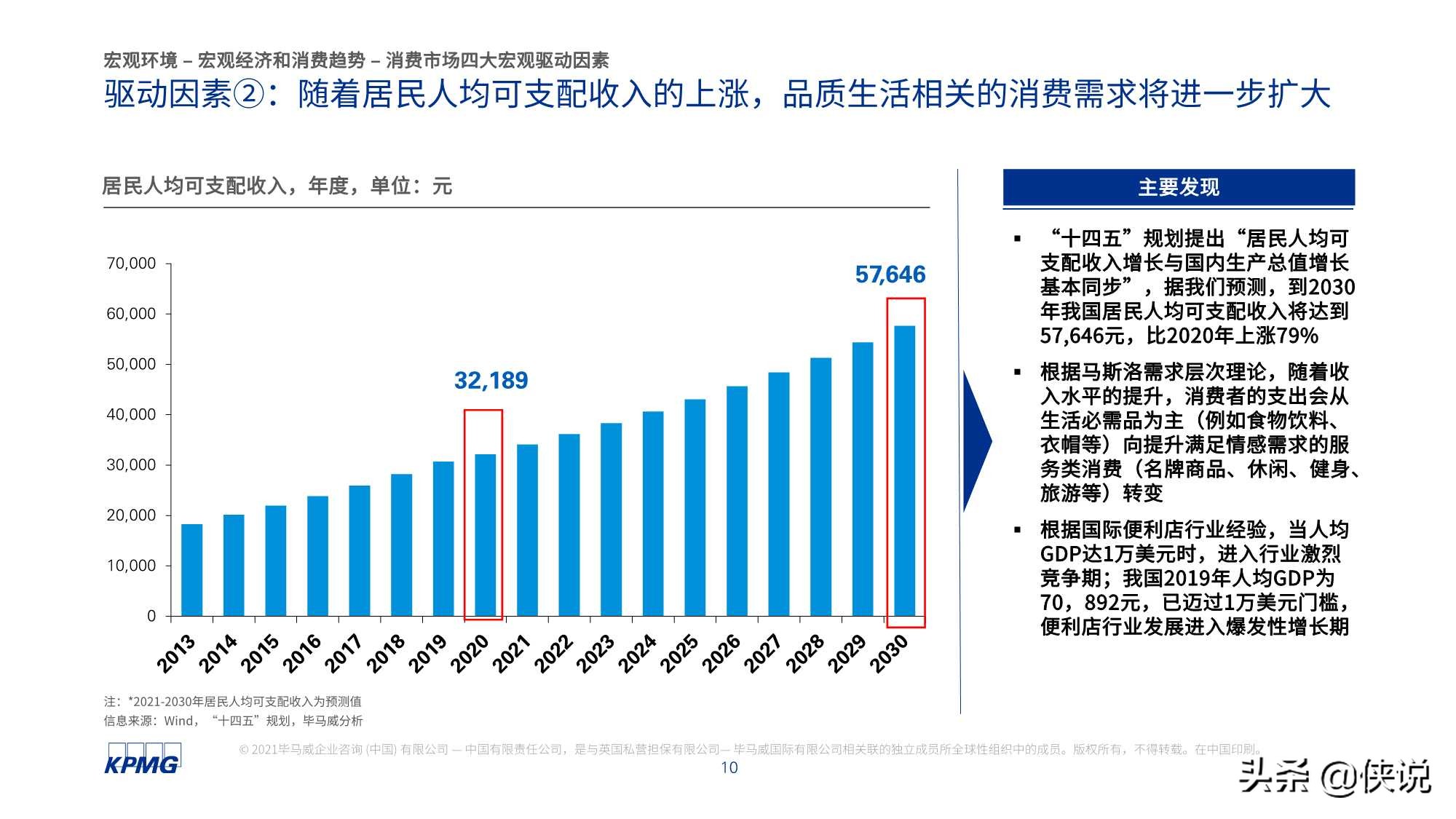 毕马威：2021年中国便利店发展报告