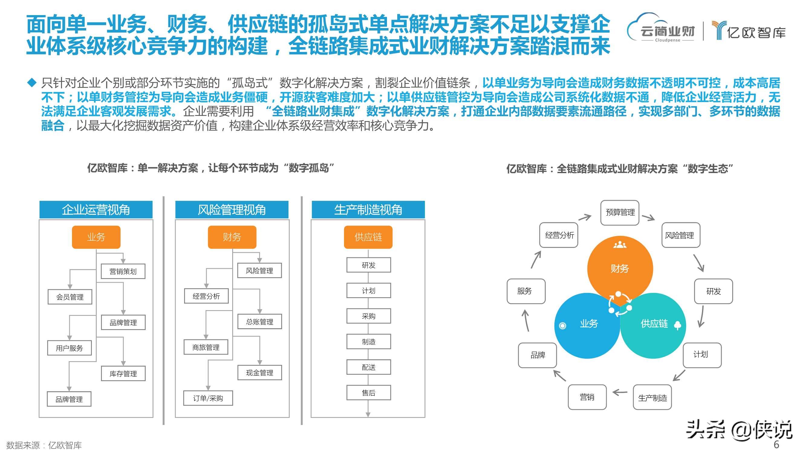 业财融合开启智能时代全链路财务变革