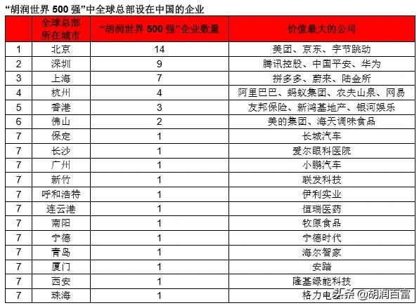 《华祥苑·华茶·2020胡润世界500强》重磅发布