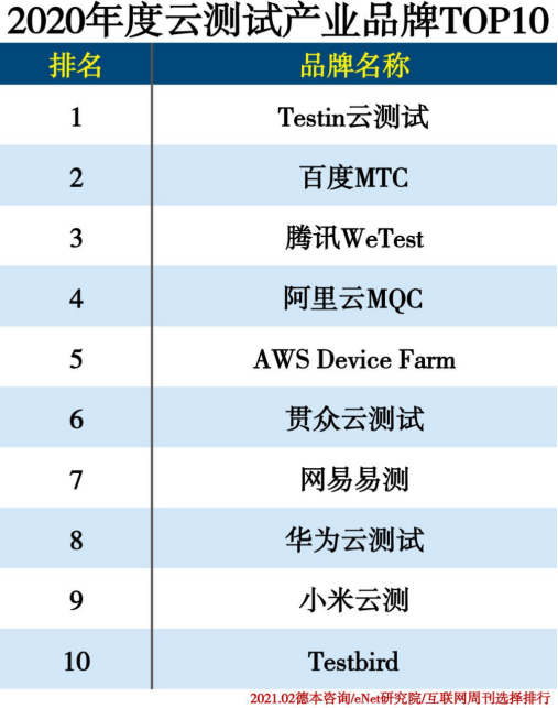 传统企业数字化转型为何离不开数字原生企业？