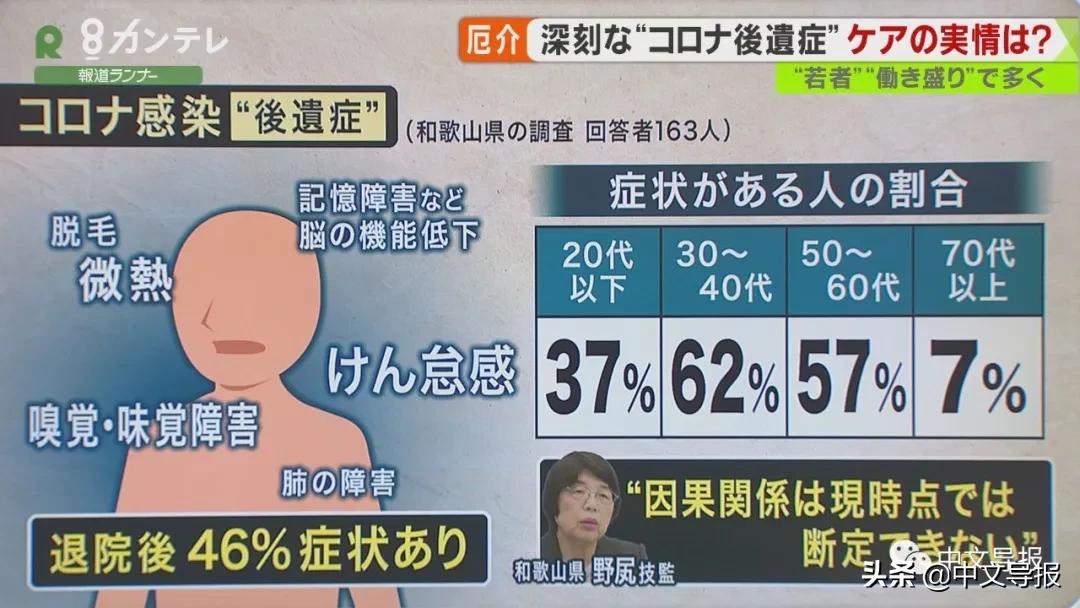 新冠阳转阴就没事儿了？大量日本年轻人长期受困于新冠后遗症
