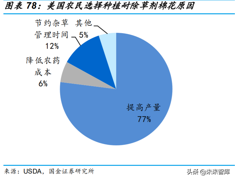 基础化工行业专题：农药行业深度研究与投资策略