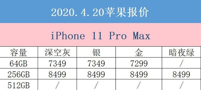 4月12日拼多多平台iPhone价格 iPhone 11跌穿4500价格段