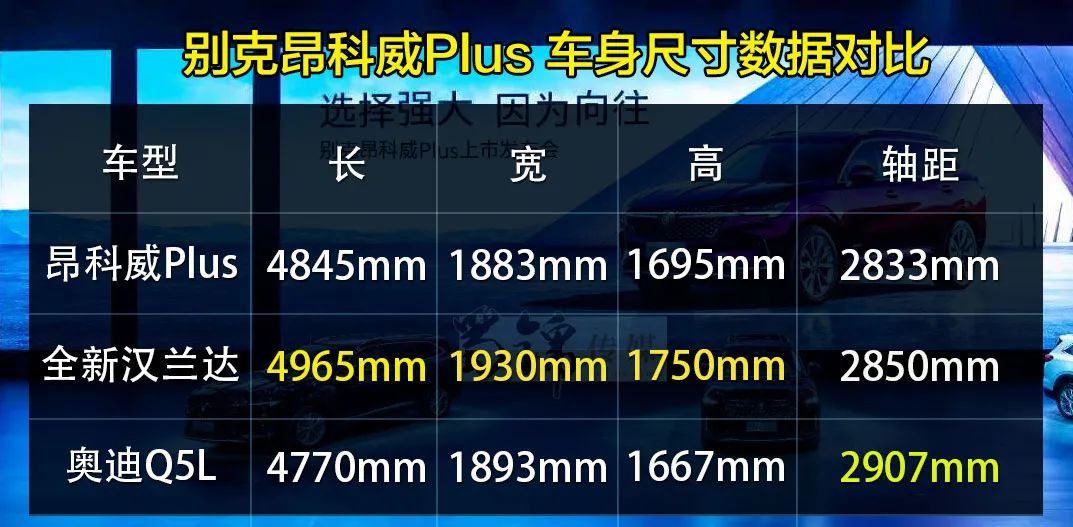 昂科威Plus上市了！选5座还是7座？有必要选艾维亚？