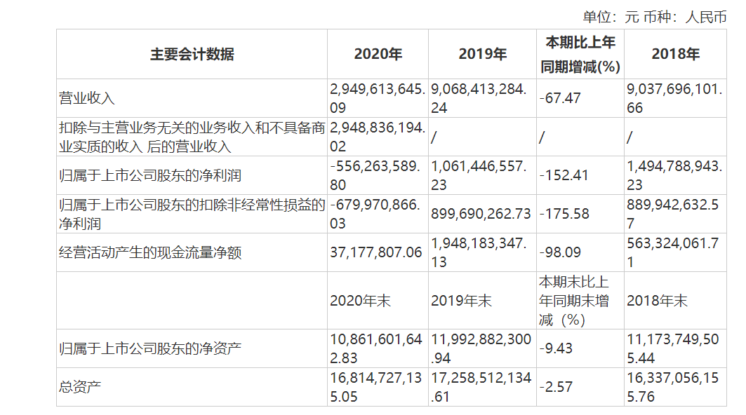 ä¸­å½çµå½±æåæ´åéèµéæèµé¡¹ç® å»å¹´è¥æ¶åå©åéä¸åèªåå¼è¿40%