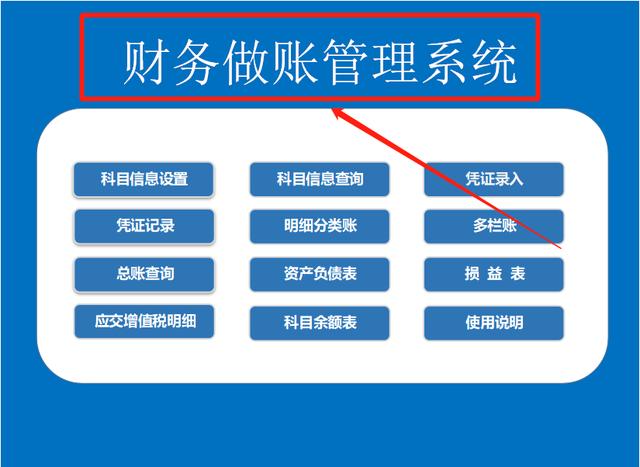 财务总监看到老王媳妇：有150个财务系统，直言