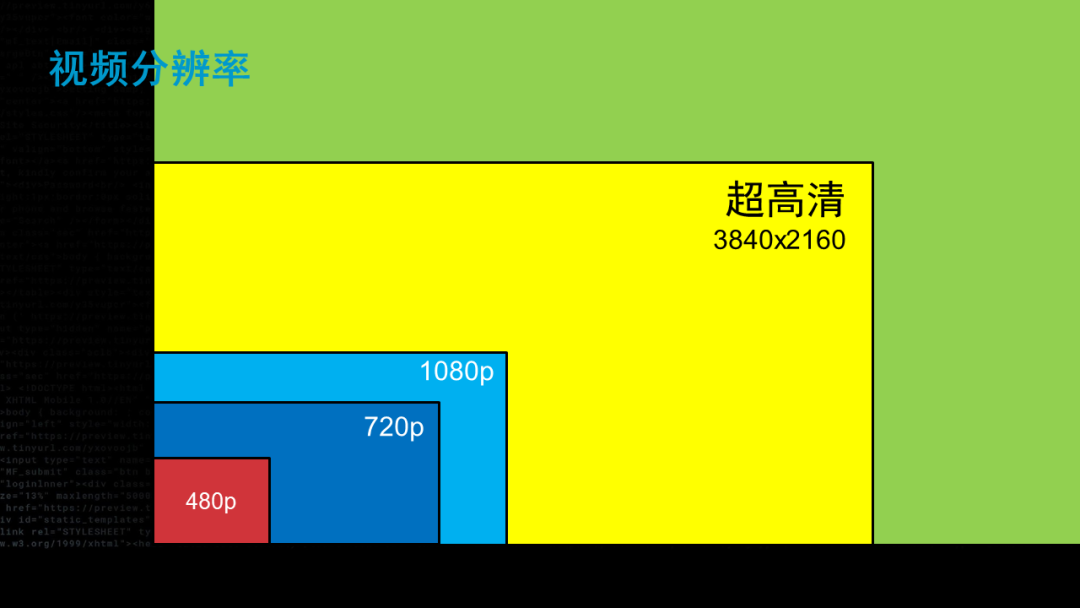 流媒体的未来——视频技术如何演变