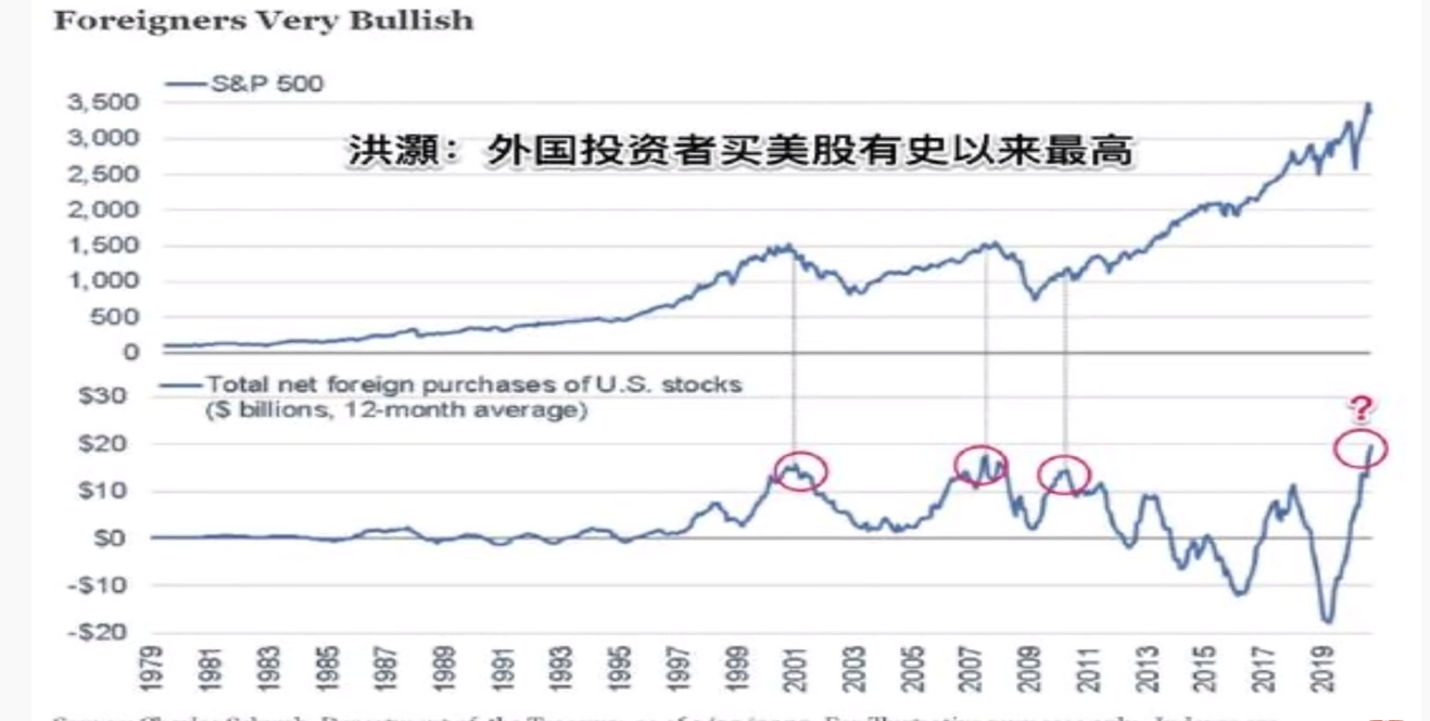 美元創新低後，美股還能走多遠？ 刺激法案能為美股續命多久？