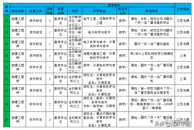 ��¯��2021ȫ��������ְ��Ƹʱ��ڵ��Ѷ�4�±���5�±���