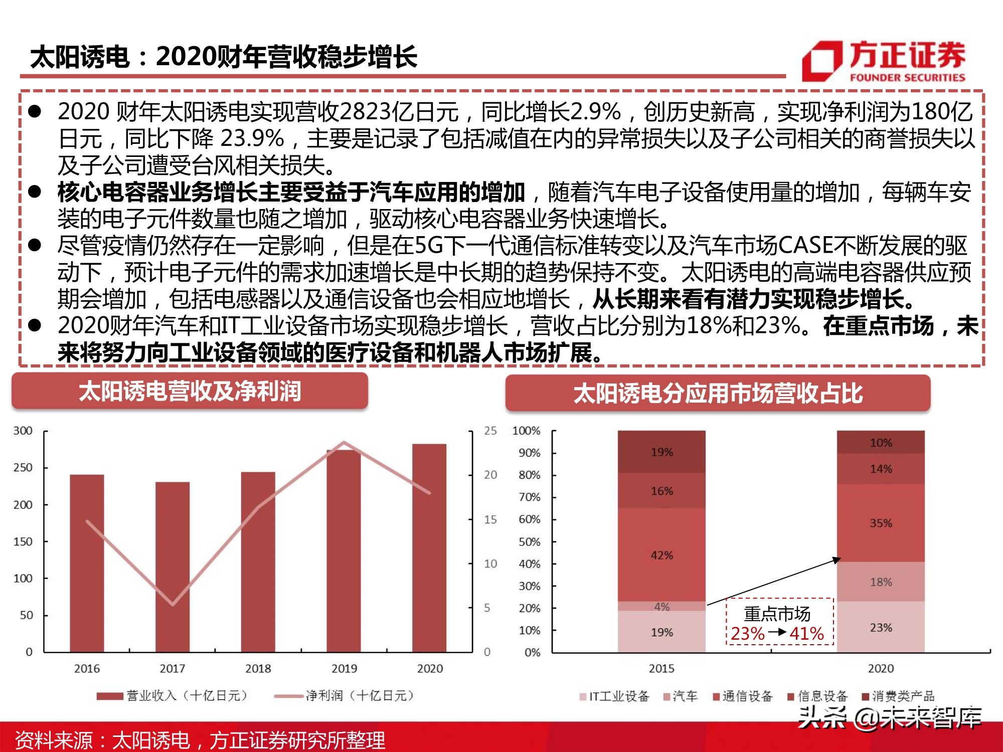 电子元器件MLCC行业深度报告：全球格局、自主之路与投资逻辑