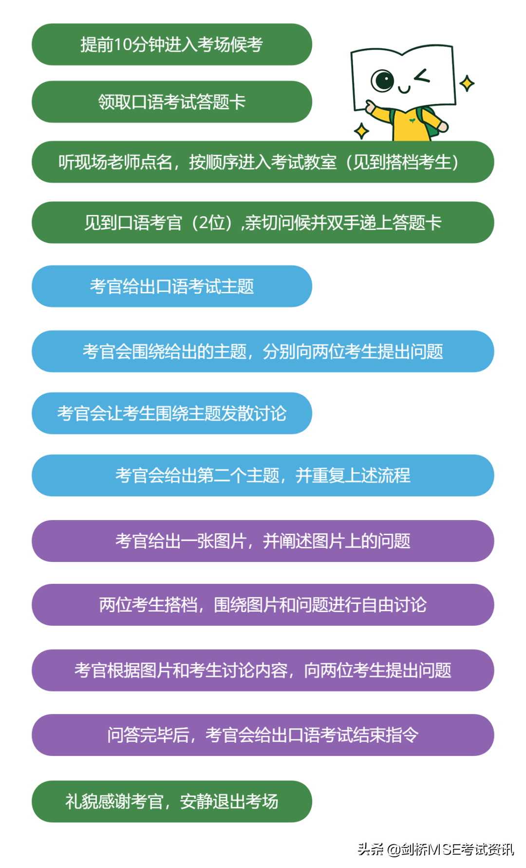 一文看懂KET口语考试！零经验考生注意收藏