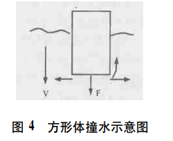 奥运会跳水运动员如何“压水花”？入水手势是关键