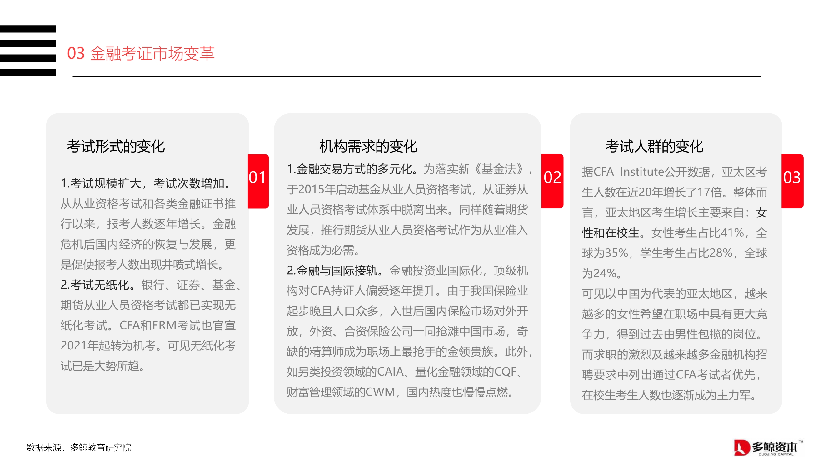 2020中国金融理财培训行业报告
