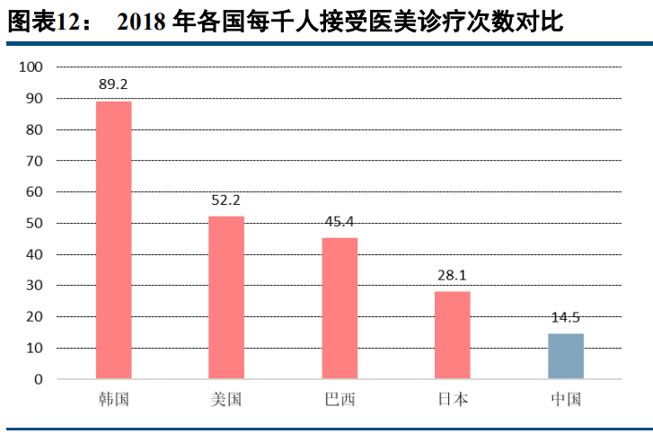 医美行业专题研究报告：探究我国医美产业的“前世今生”