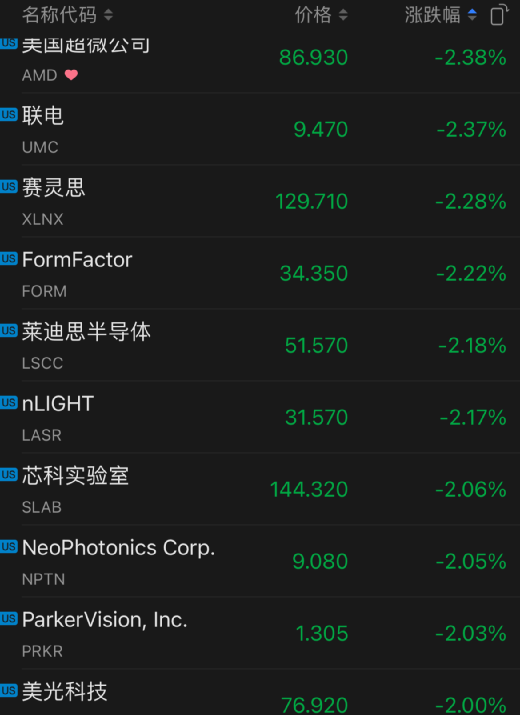 昨夜今晨，芯片领域大消息太多！突然大跌，“全球一哥”台积电一夜蒸发2300亿