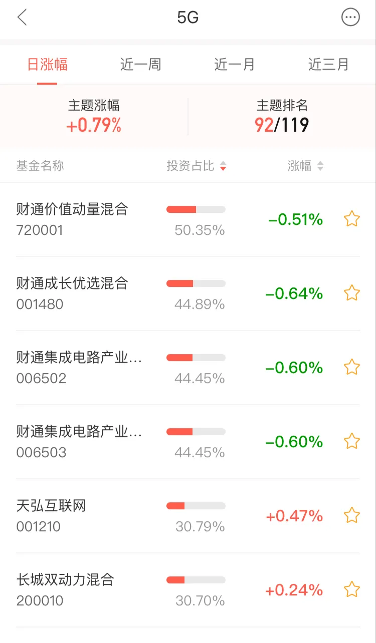 基金红小兵：手把手教你怎么选出主题基金〔二