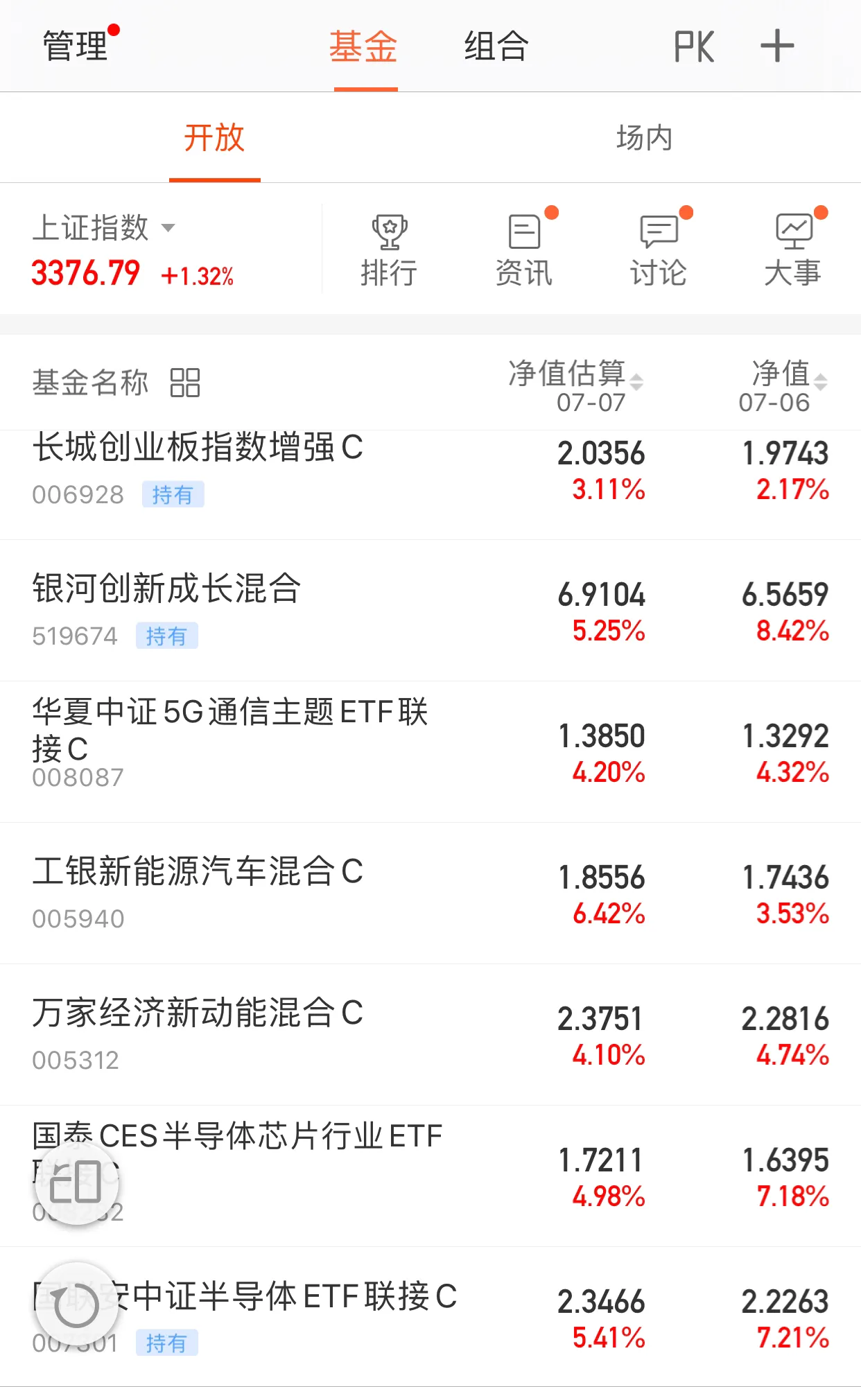 7月7日，芯片半导体、新能源车等热点基金午评！