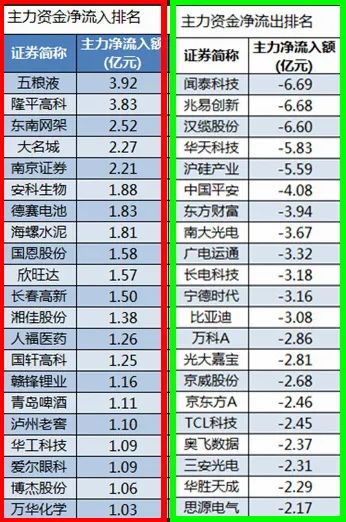 股市早8点丨今天有两条利好