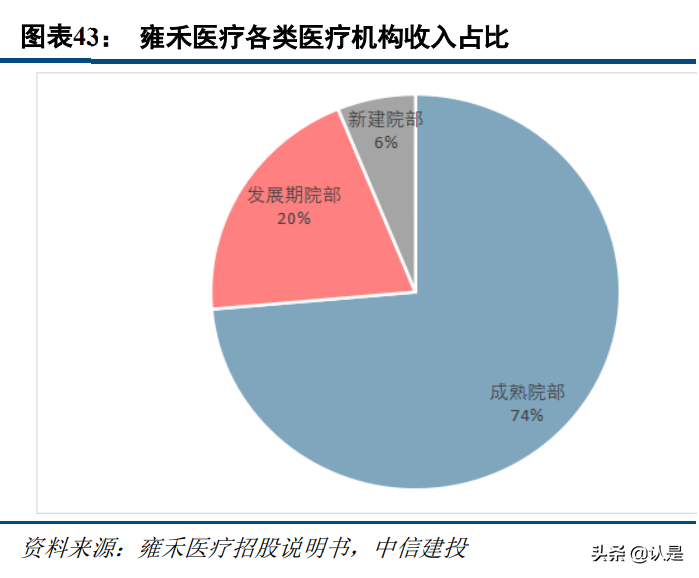 植发行业研究：植发行业前景广阔，龙头连锁抢占先机